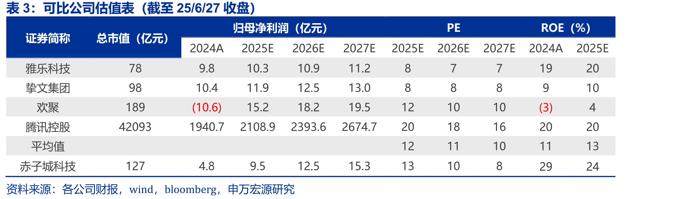 Blued+HeeSay全球下载量（次）_第2页