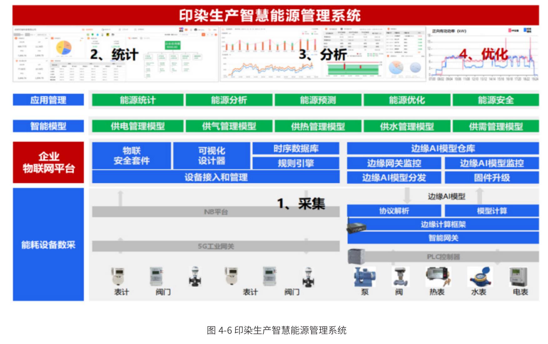 图2-1中国联通数智化转型框架_第3页