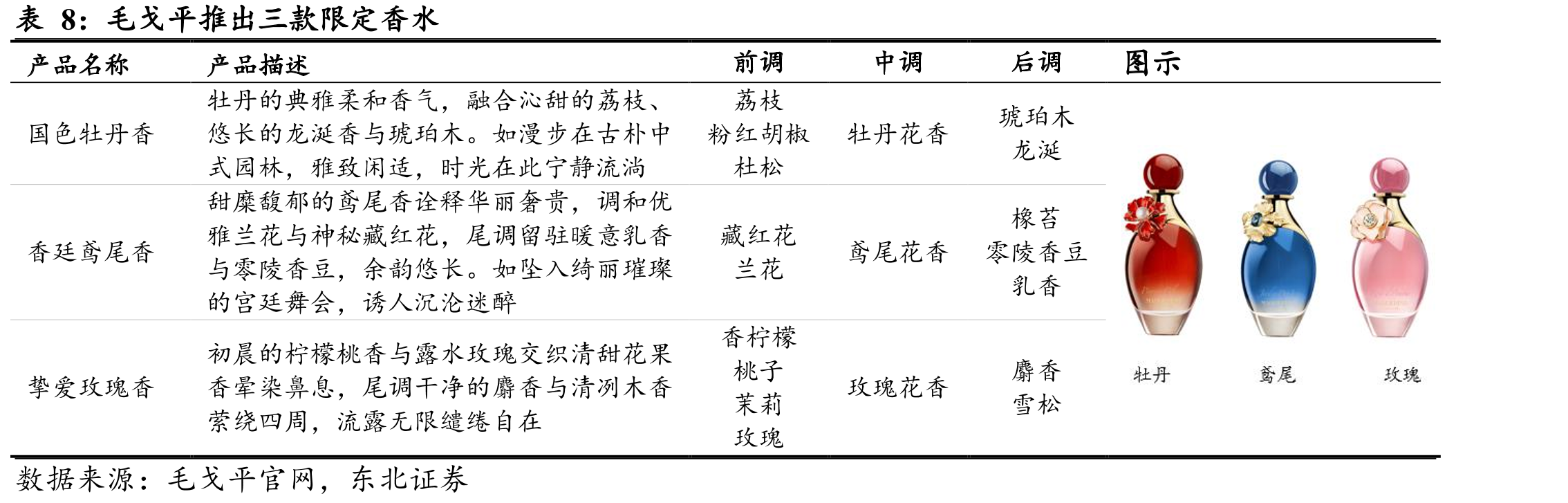 欧莱雅香水布局历程_第4页