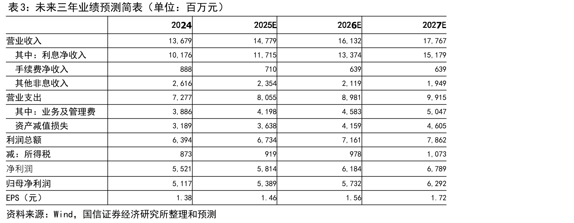成渝城市群空间格局示意_第5页