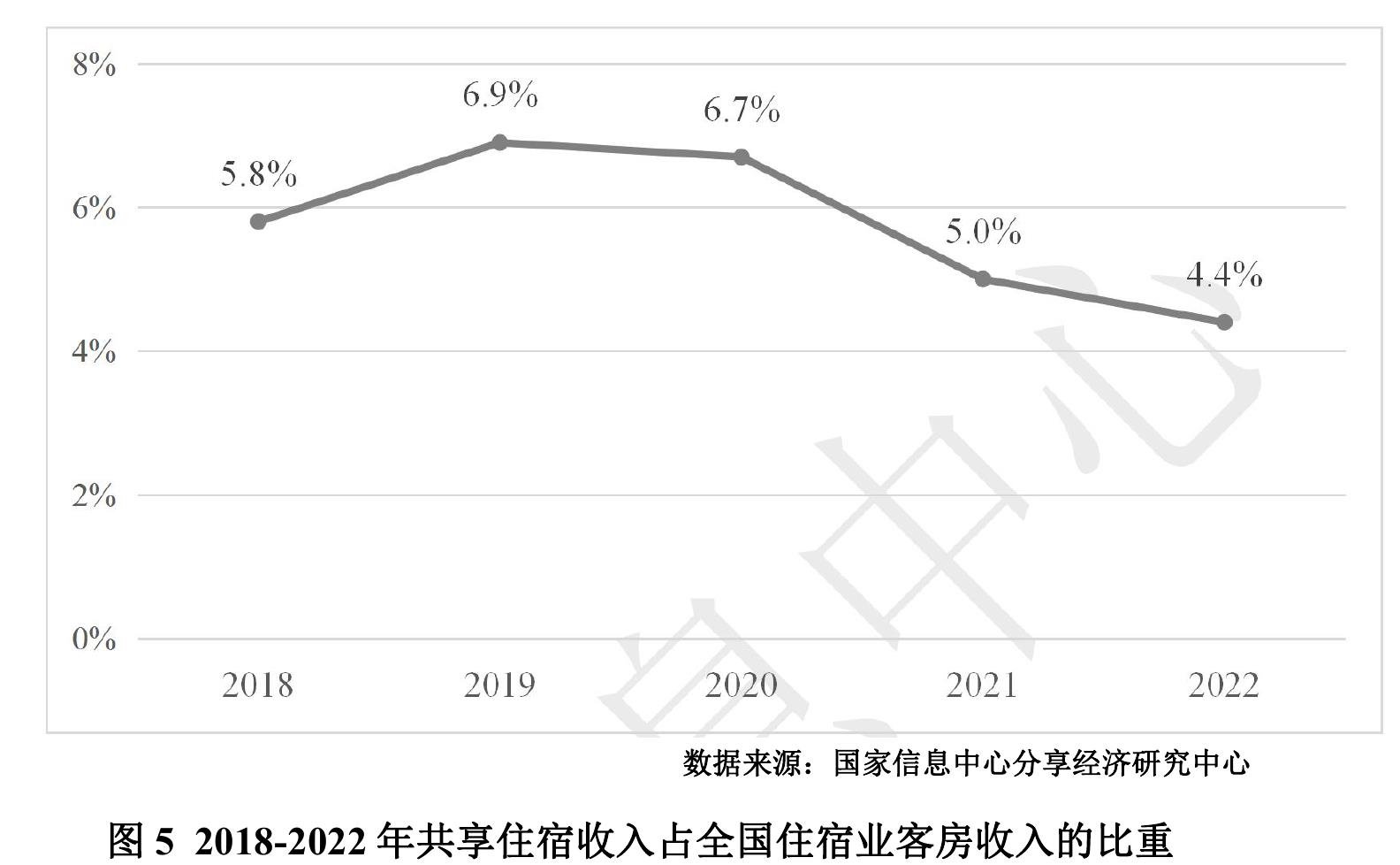 2022年我国共享经济市场结构情况_第4页