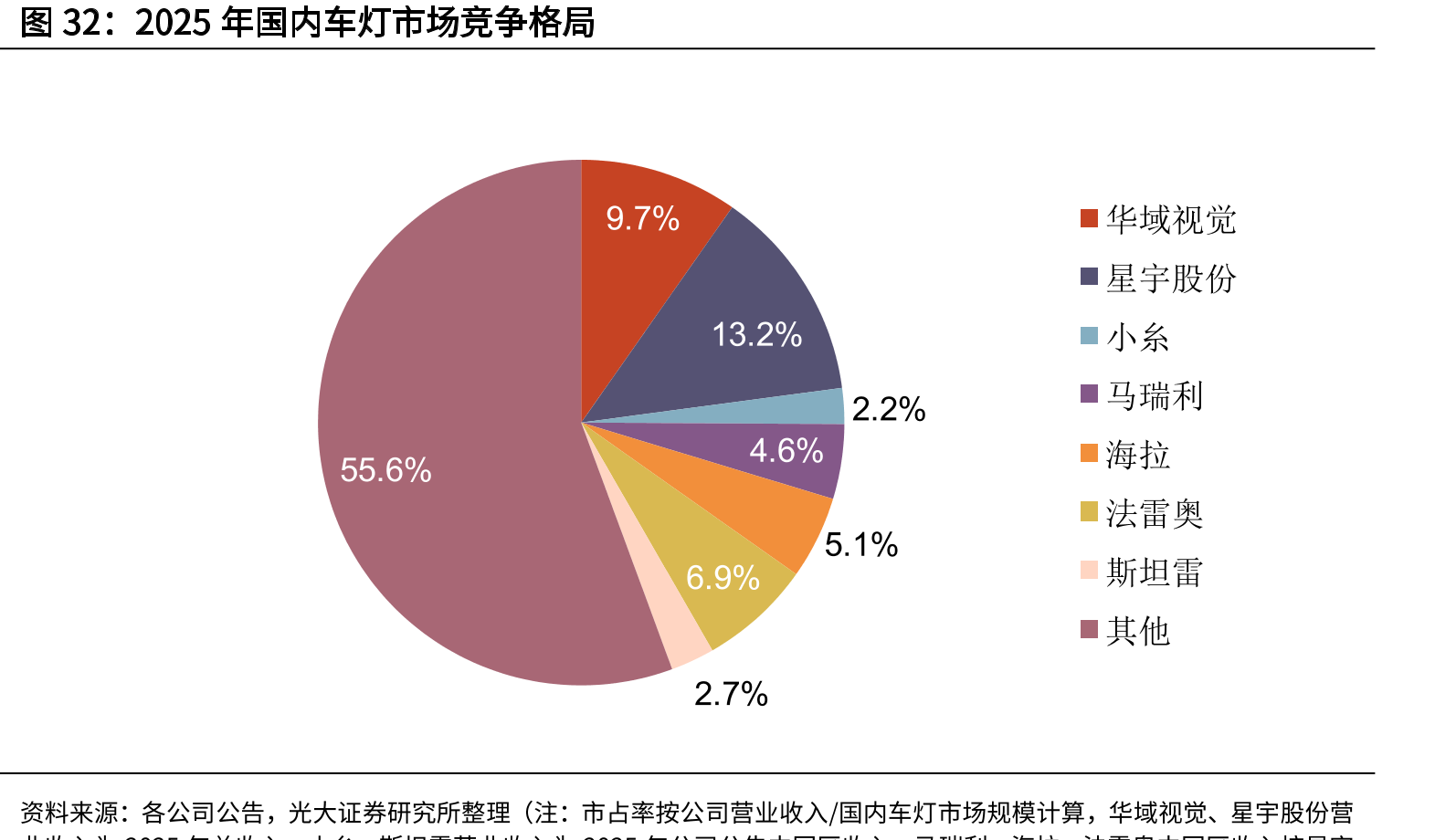 2025年国内车灯市场竞争格局