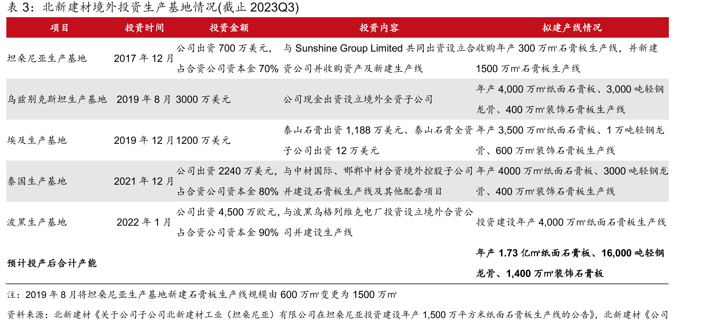 北新防水荣获2023央国资房地产开发企业优选供应商_第4页