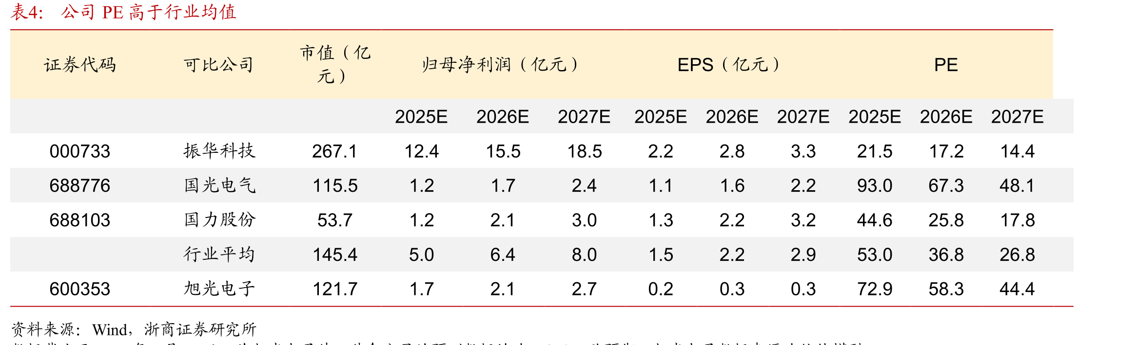 易格机械营收20-24年CAGR达35%_第2页