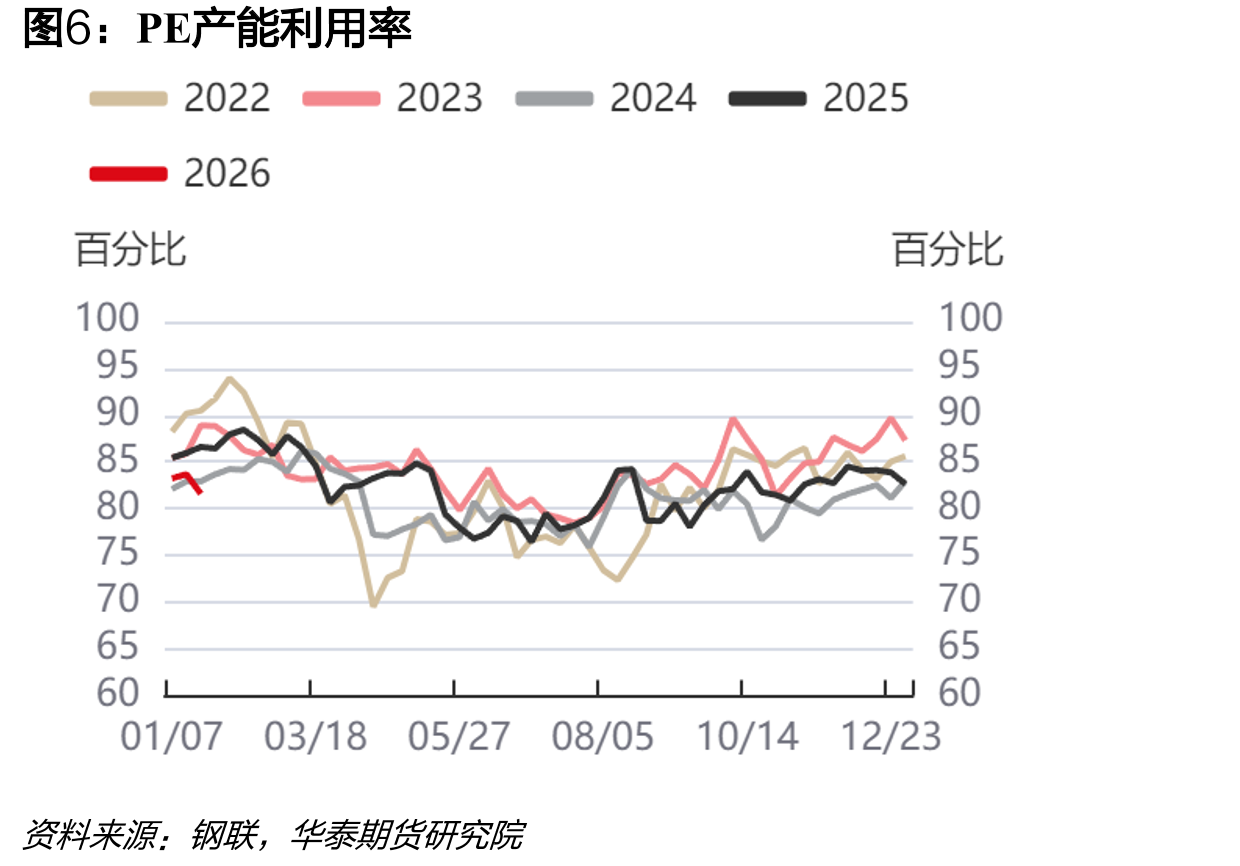 PP均聚注塑东南亚CFR-中国CFR_第5页