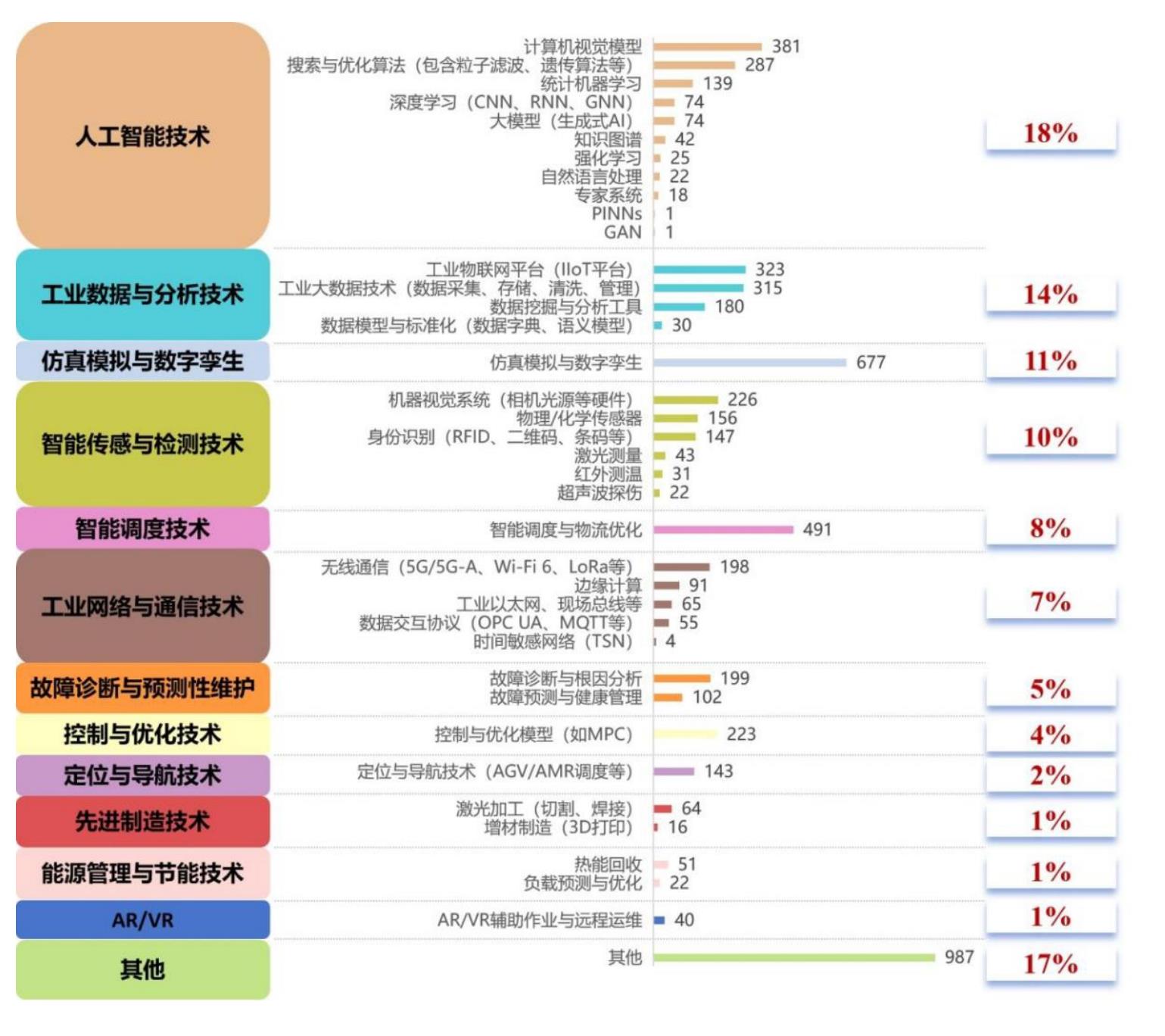 图252024-2025年四川省卓越级智能工厂分布情况_第4页