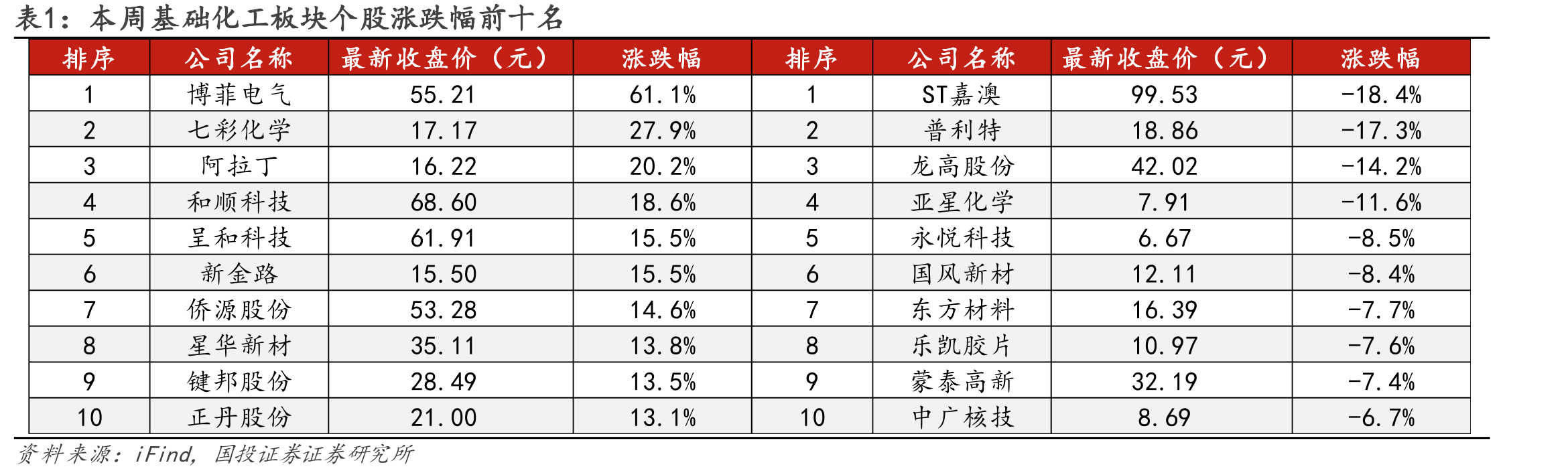 图5.中国化工品产品价格指数（CCPI）走势_第4页