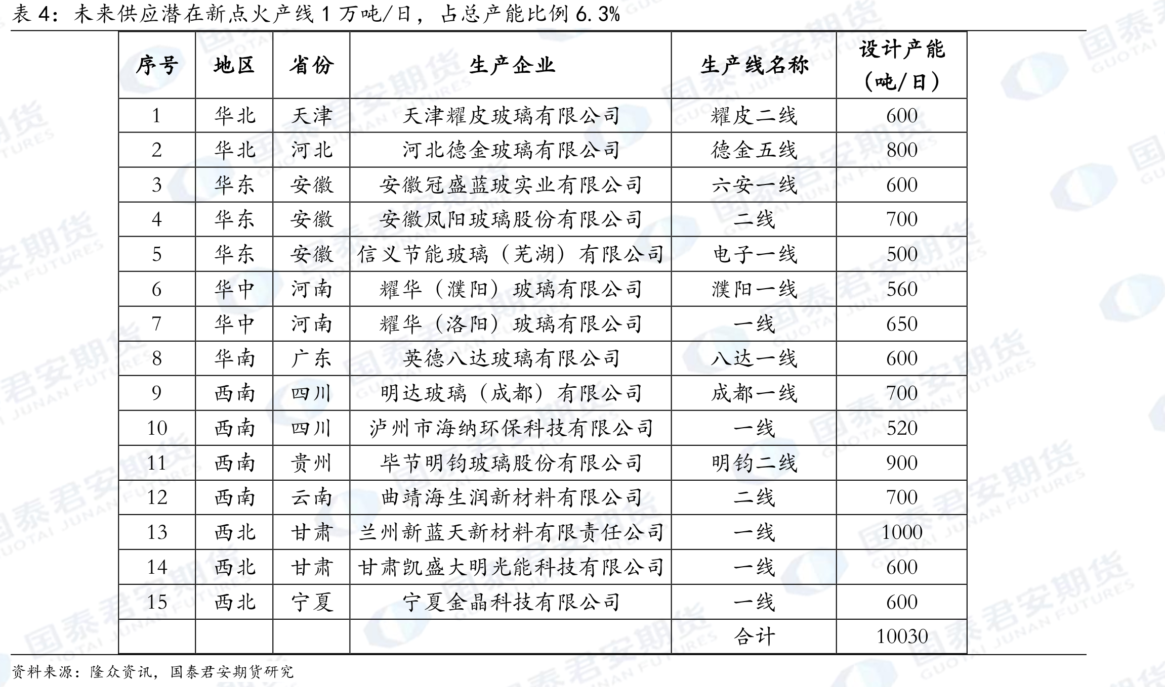 发改委政策_第5页