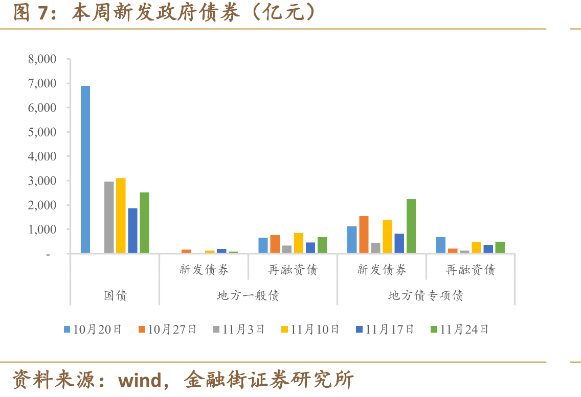 5年期企业债信用利差（%）_第4页