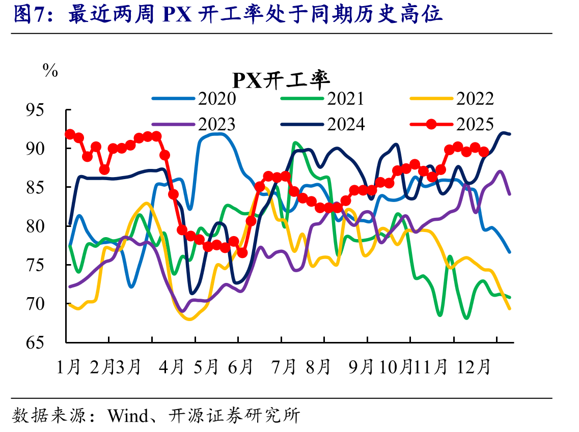 最近两周中国轻纺城成交量仍处历史低位_第4页