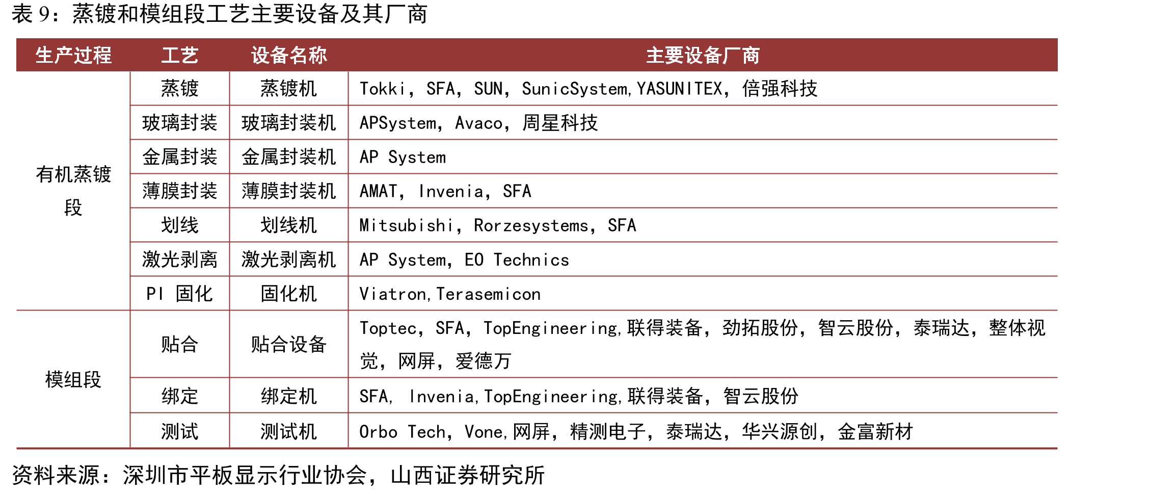 AMOLED通过驱动电路来驱动发光二极管_第2页