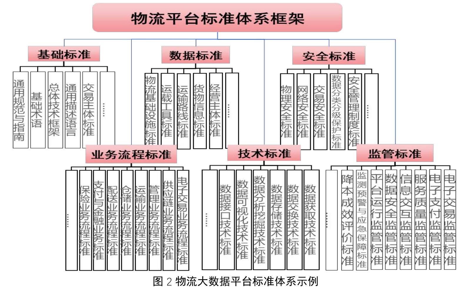 图1可信数据空间能力视图（源自《可信数据空间发展行动计划（2024一2028年）》）_第5页