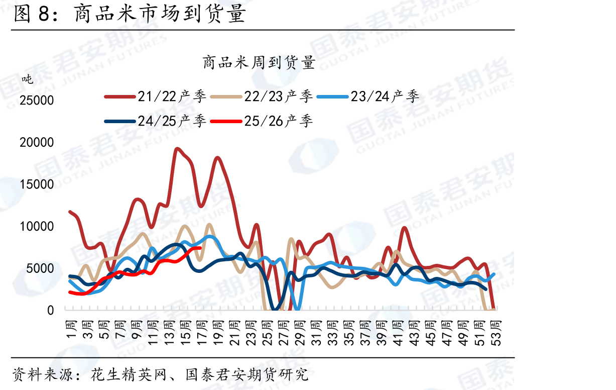 11-1价差走弱（停更）_第3页