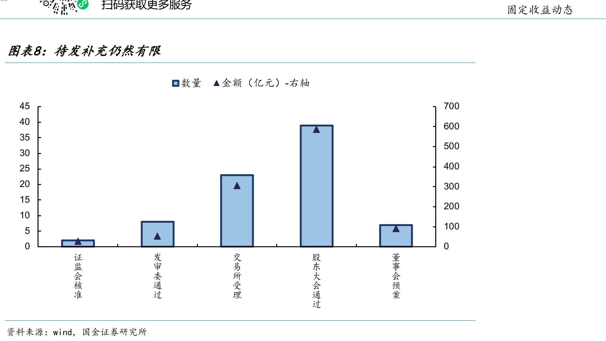 转债当前估值分位数水平（截止2025/10/10）_第3页