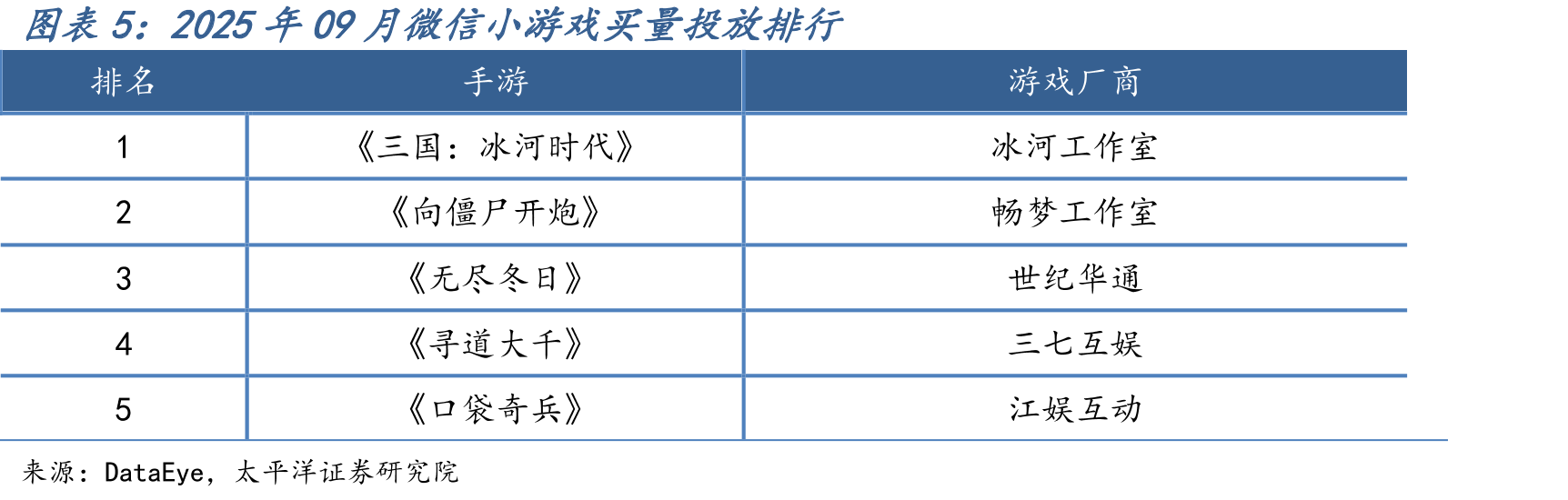 2025年11月07日电视剧集热度排行_第5页