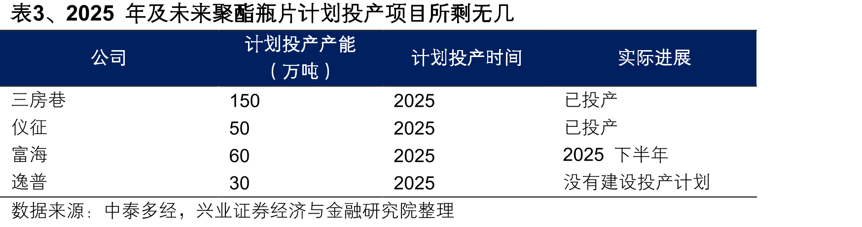 图19、2025年以来下修转债数量大幅减少_第4页