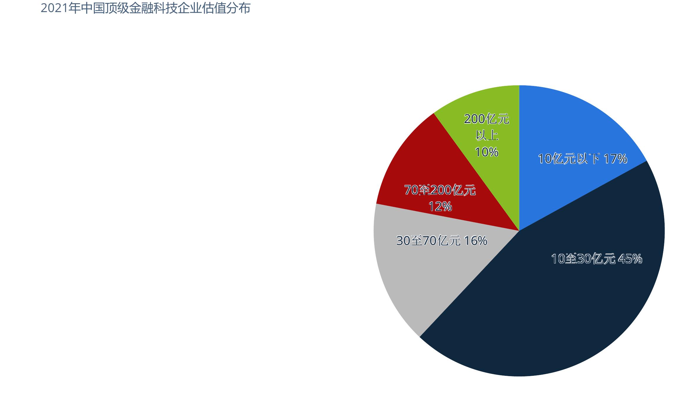 2019-2021年中国第三方移动支付市场份额，按交易类型_第2页