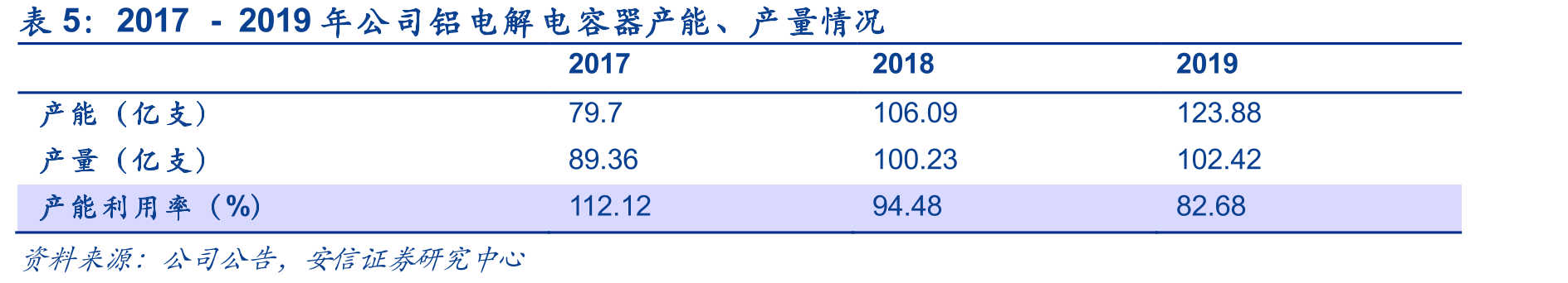 艾华集团股权结构图及主要参控股公司（根据2020年半年报）_第3页