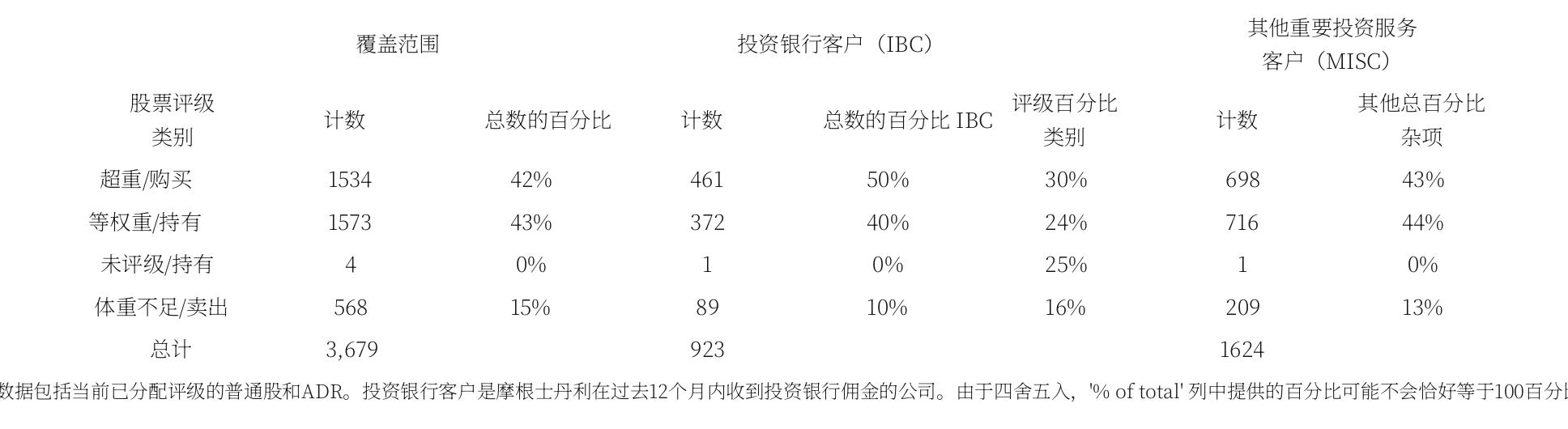 TopModels：OpenRouter模型周使用量（2025年4月21日–2025年3月23日）_第3页