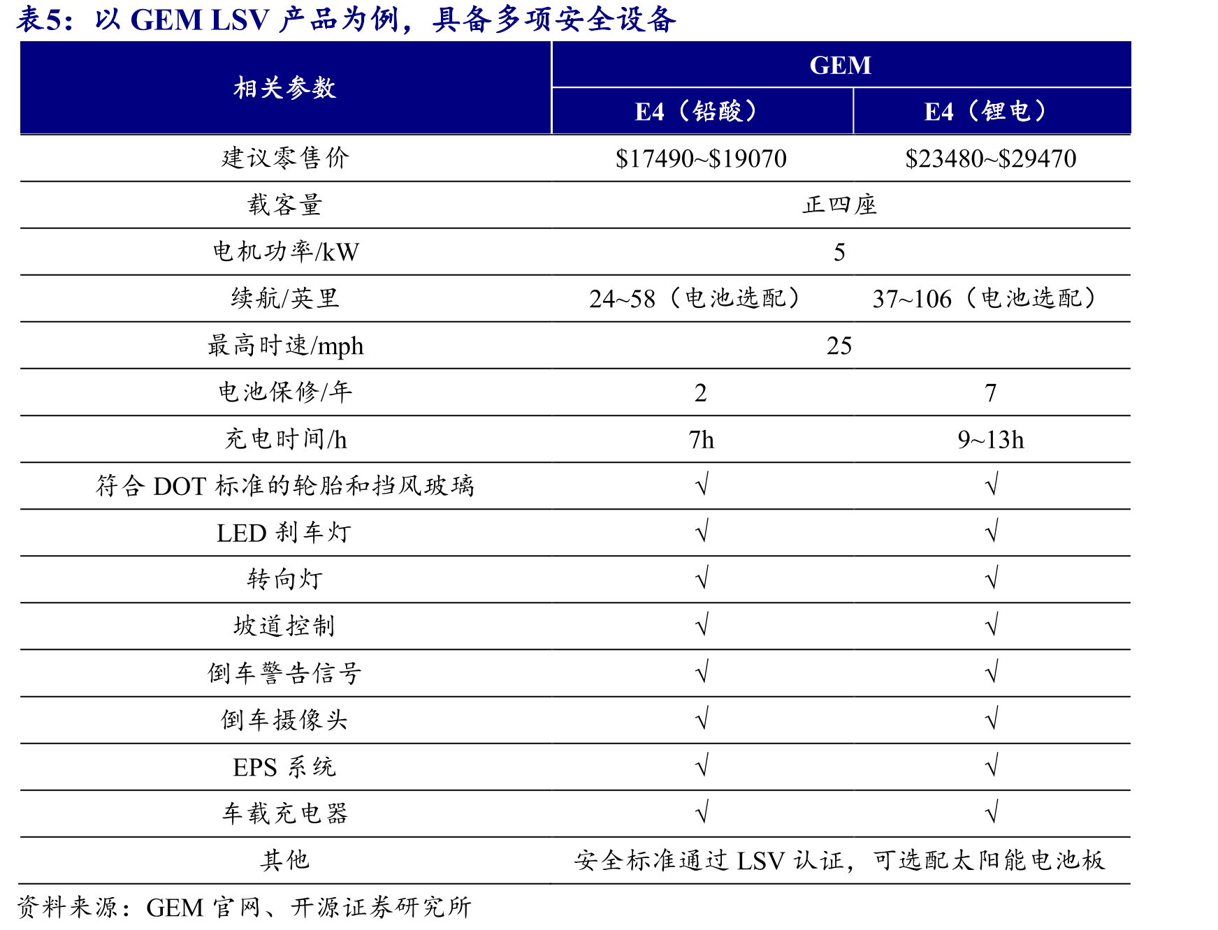 DENAGO于北美E-Bike市场已开拓上百家经销商渠道，线下建立首家品牌体验店_第5页
