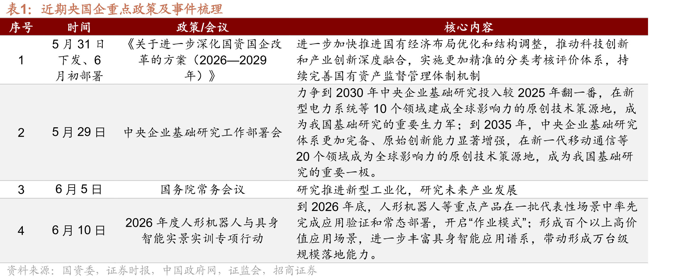 港股国资央企主要指数PE(TTM)_第5页