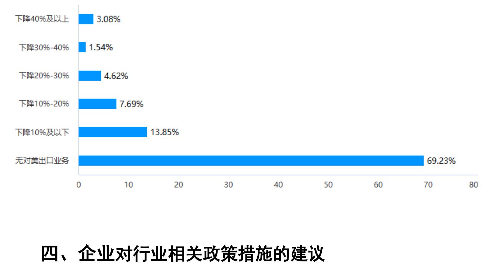 国际市场需求不足_第3页