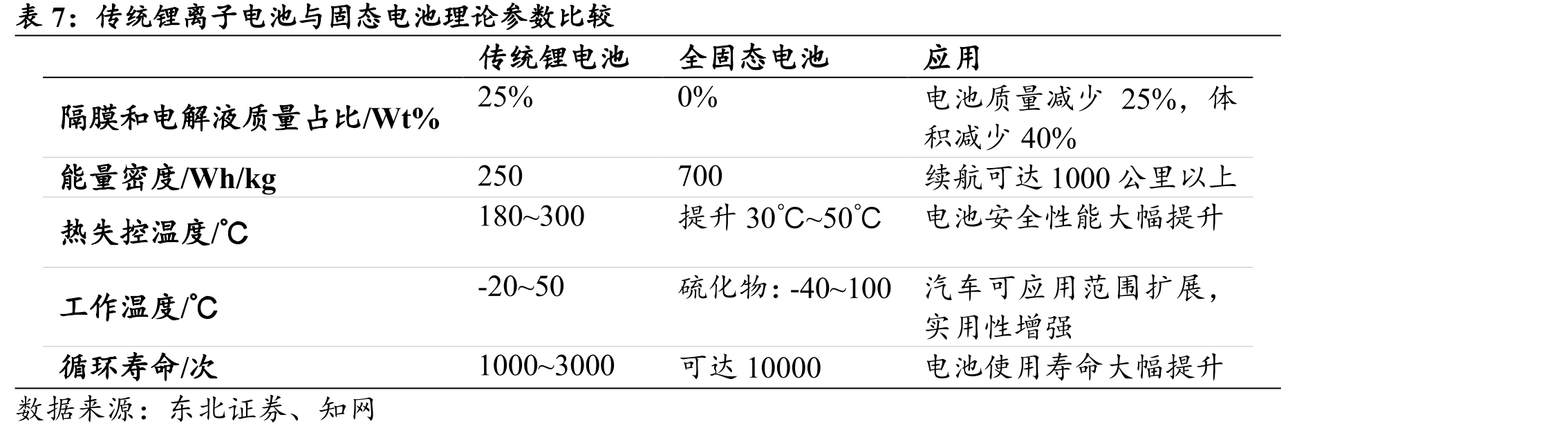 传统锂电池制作工艺及设备_第5页