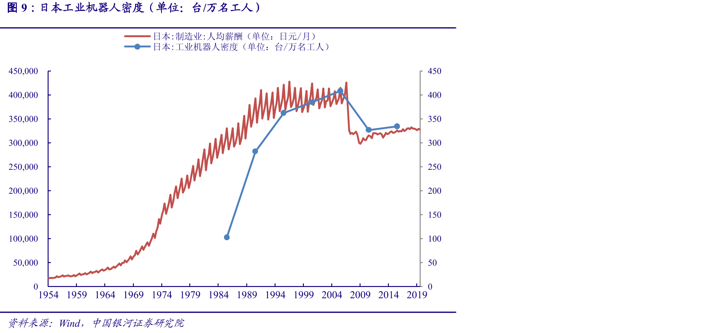 1983-1990年日本工业机器人生产者出货指数（2010=100）_第4页