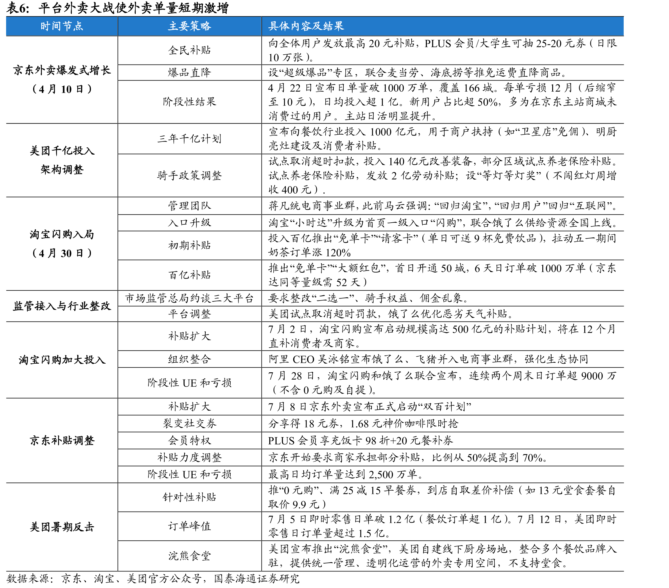 古茗在南方市场领先优势更明显（按门店数计）_第4页