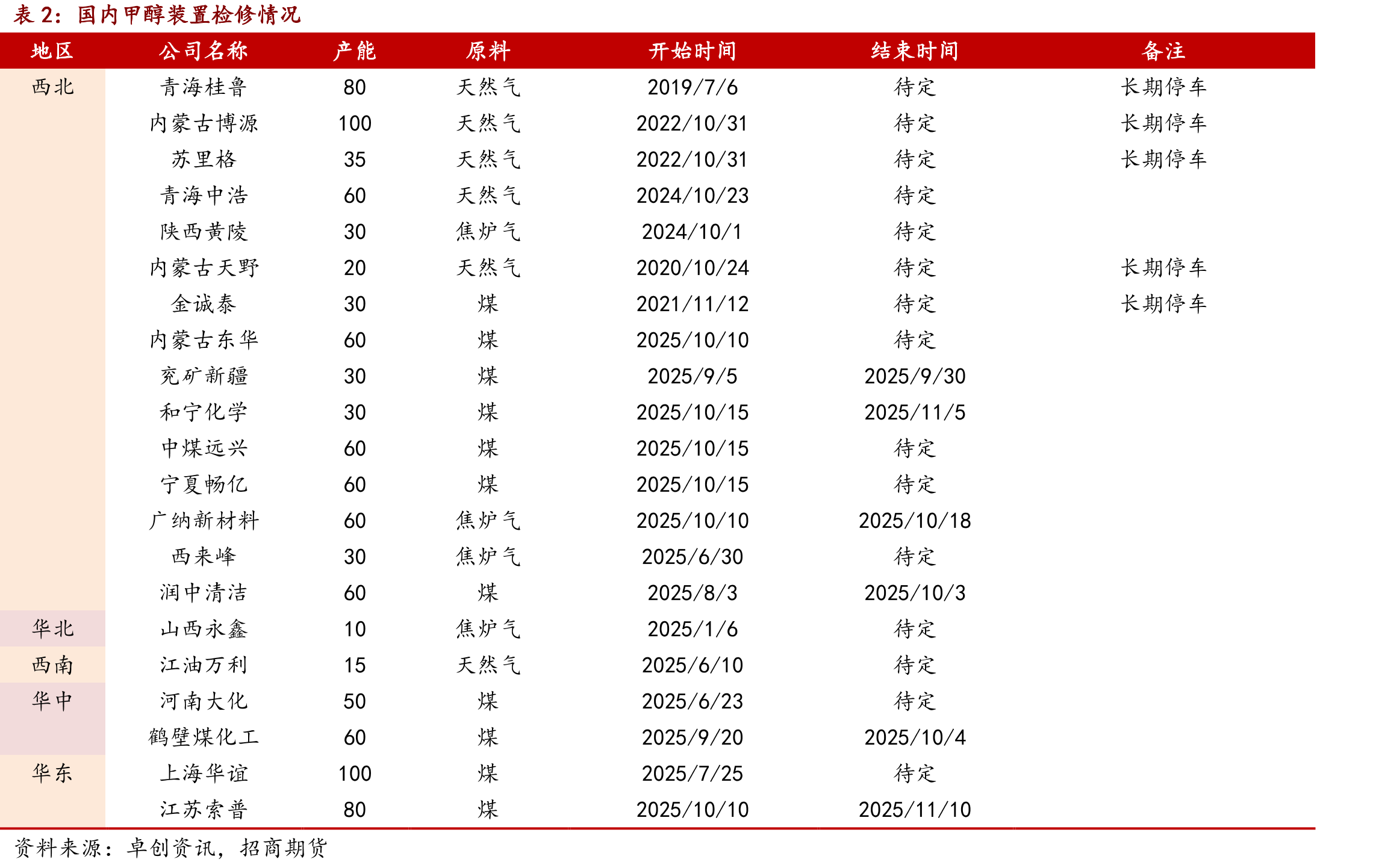 海外能源价格情况_第5页