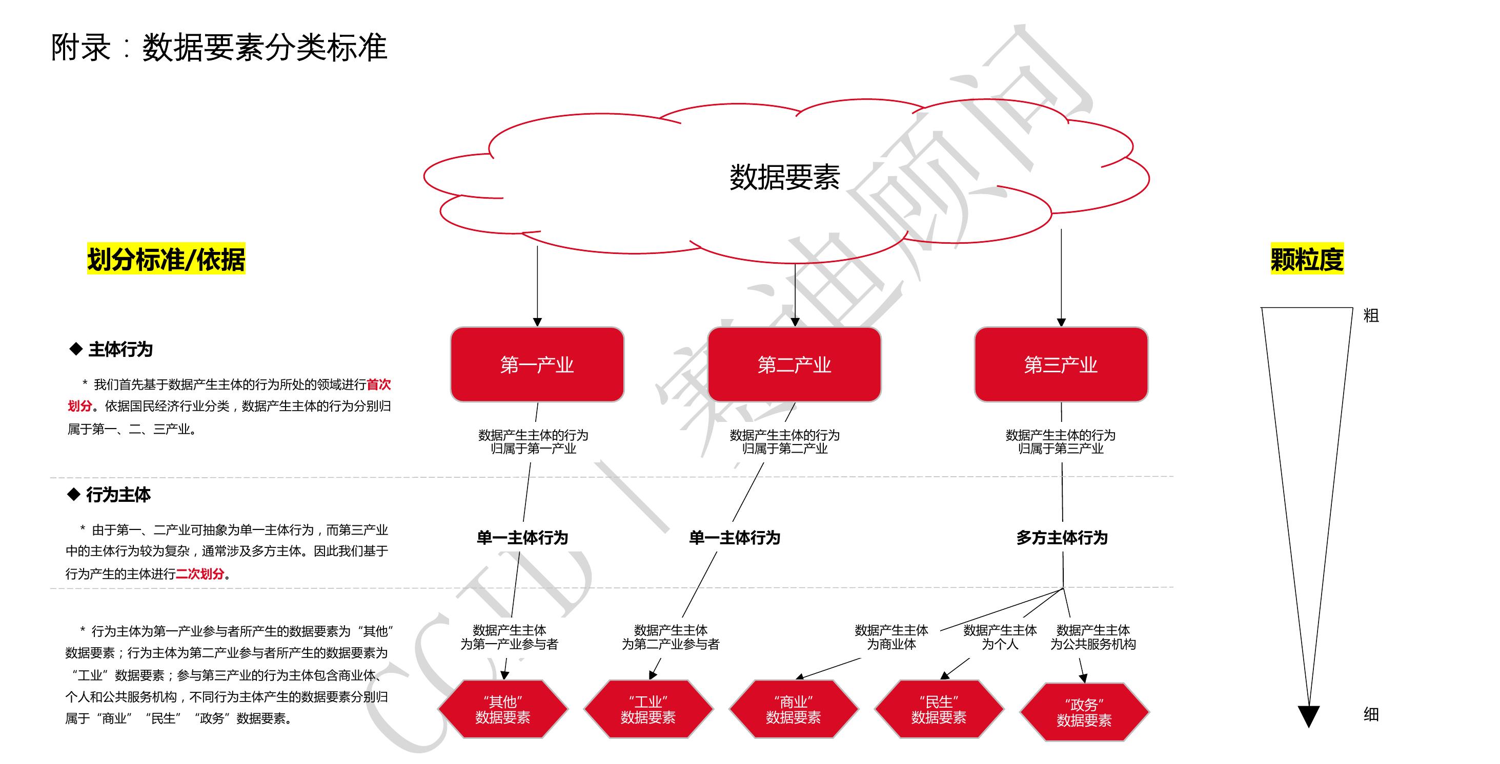 2010-2021年中国社会保障卡持卡人数_第2页
