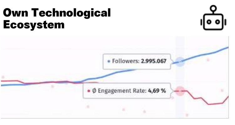 Figure 1： Proportion of consumers in Germany who can imagine purchasing various product categories via TikTok Shop in 2025_第2页