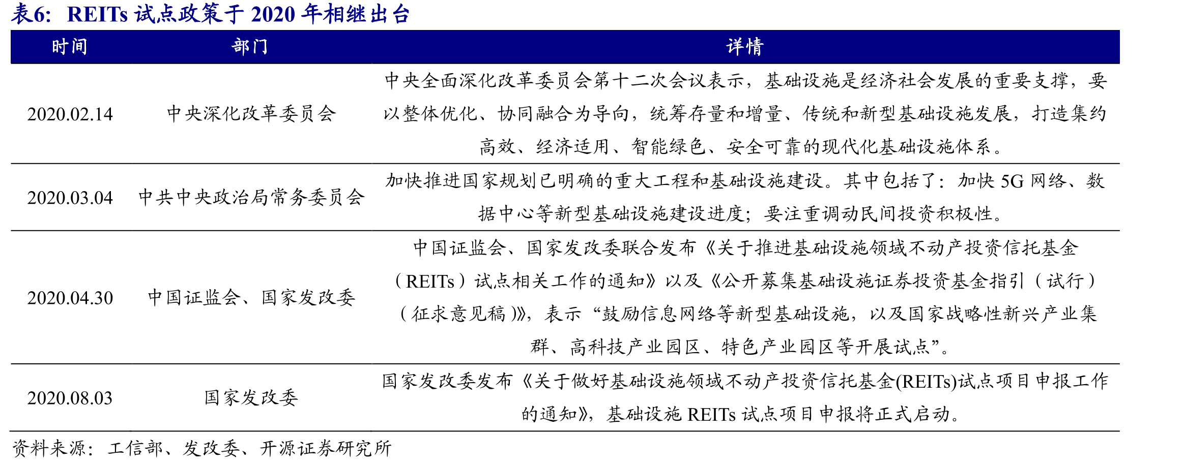 数据港以国资委为背景，控股较集中_第3页
