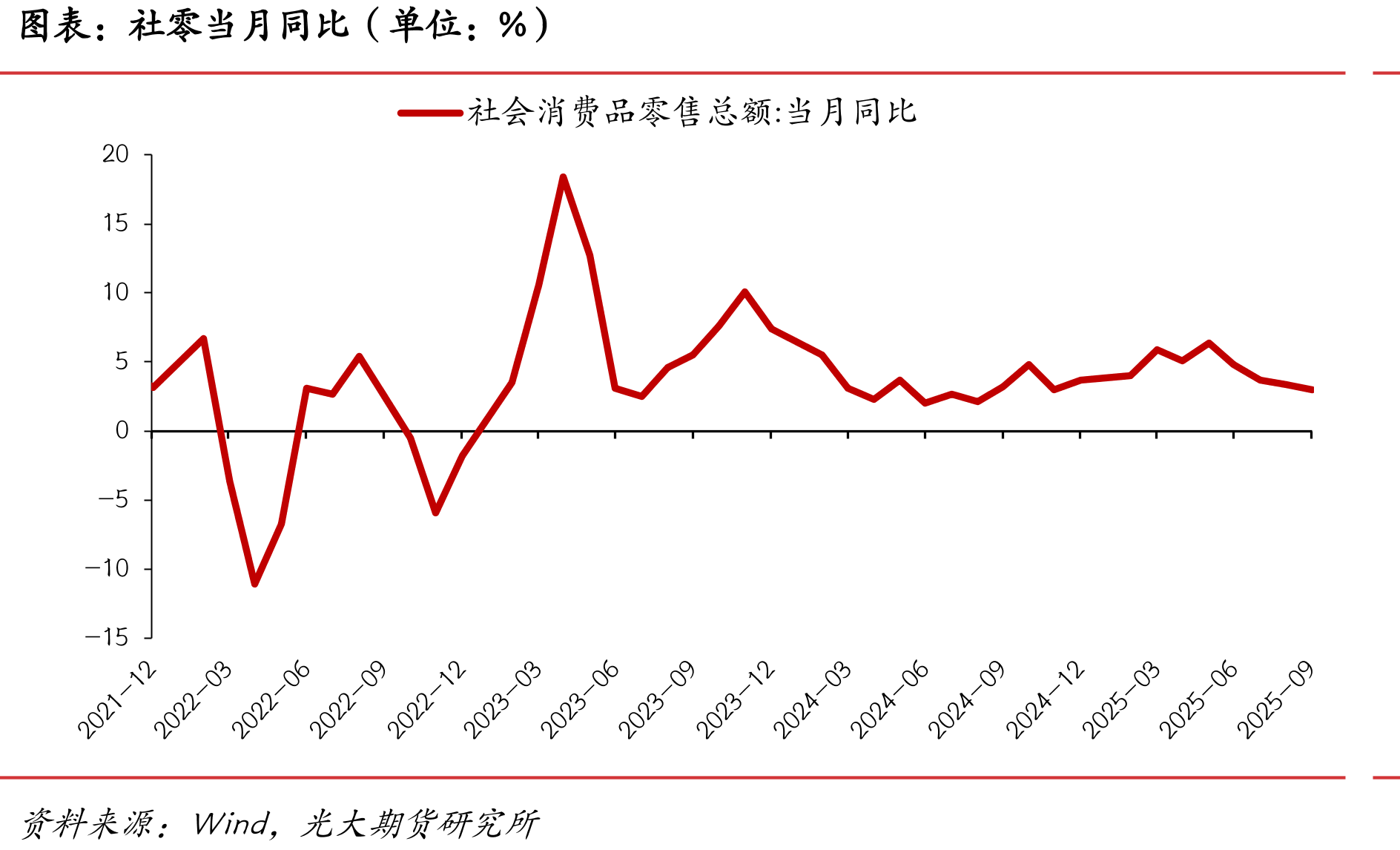 中国贸易差额（单位：亿美元）_第2页
