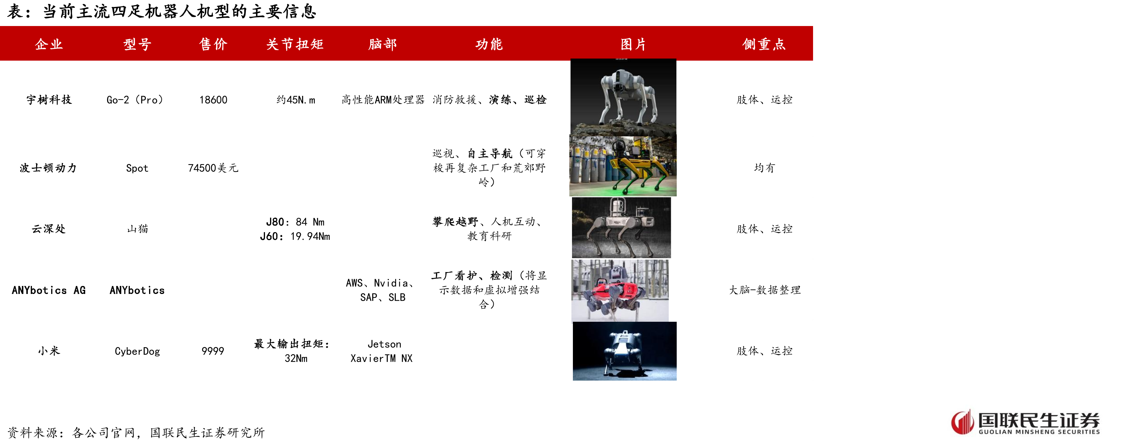 无人系统国防费用预计投入_第3页