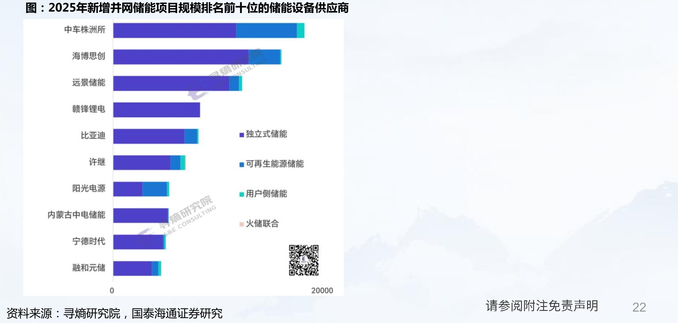 2025年新增并网储能项目规模排名前十位的储能设备供应商