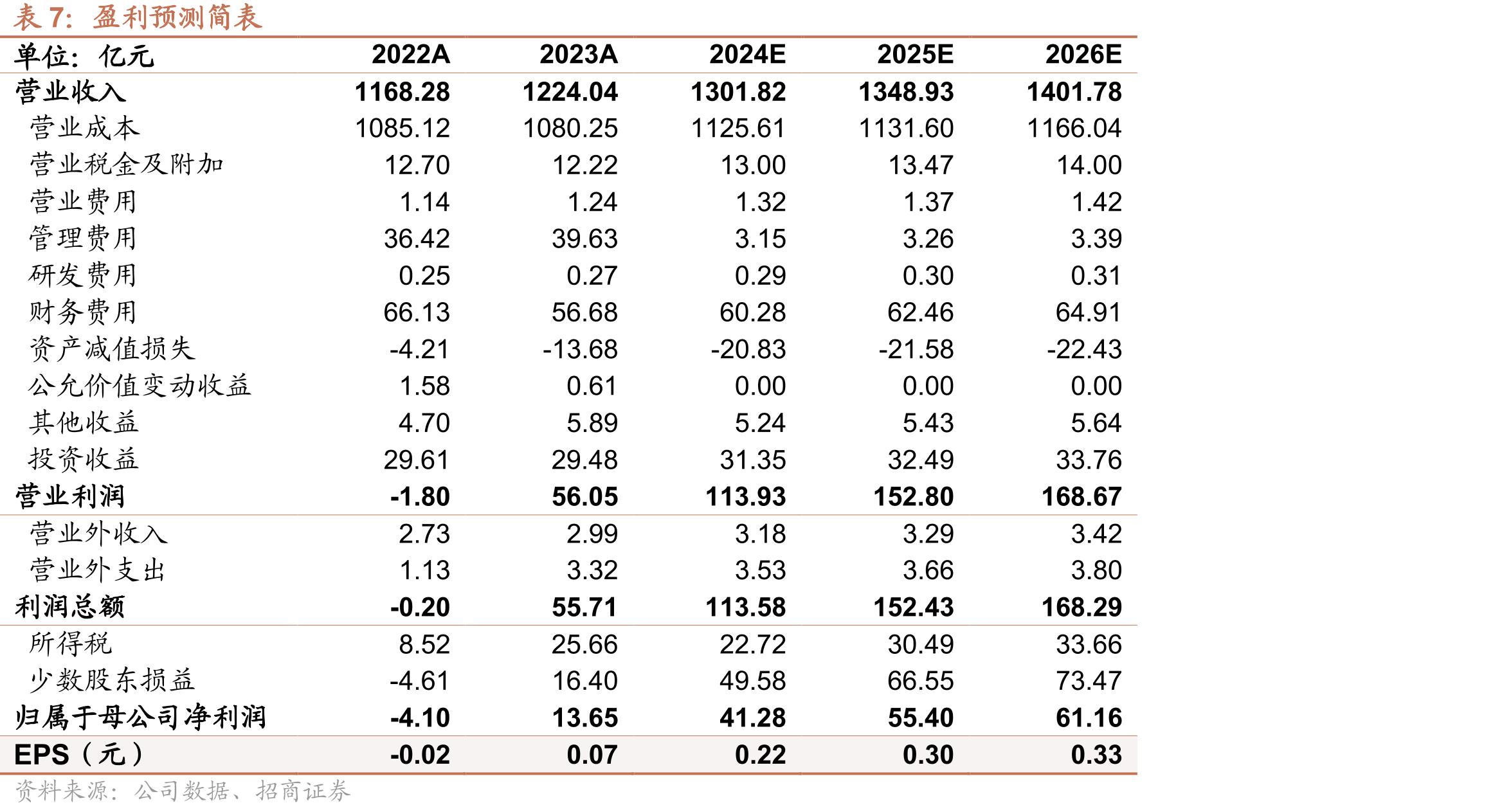 大唐发电股权结构（截至2024年3月底）_第2页