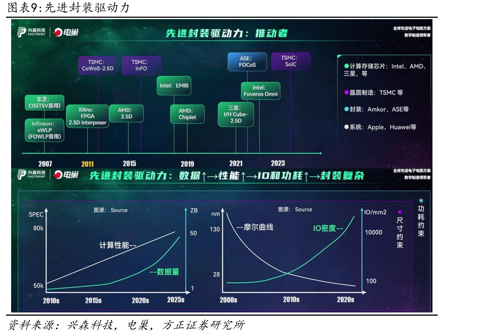 泰瑞达预测2023年测试设备市场规模_第2页