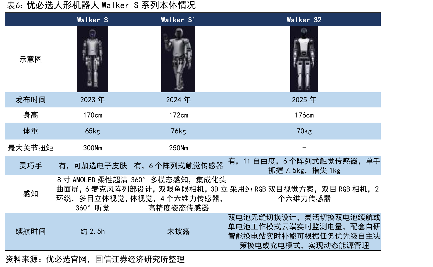 我国谐波减速器市场规模（亿元）_第5页
