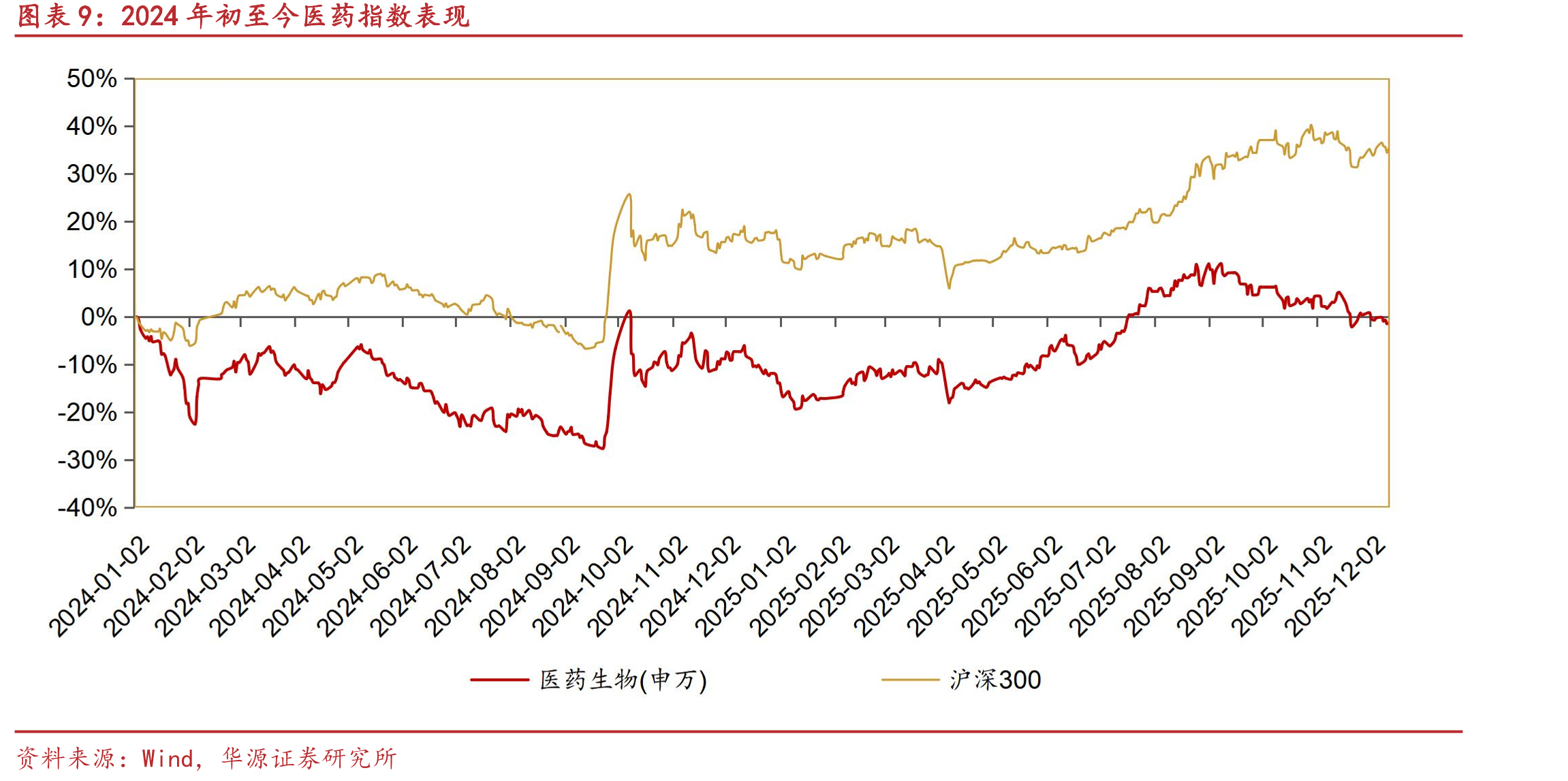2017-2027年部分功能型护肤品市场规模(亿元，_第2页