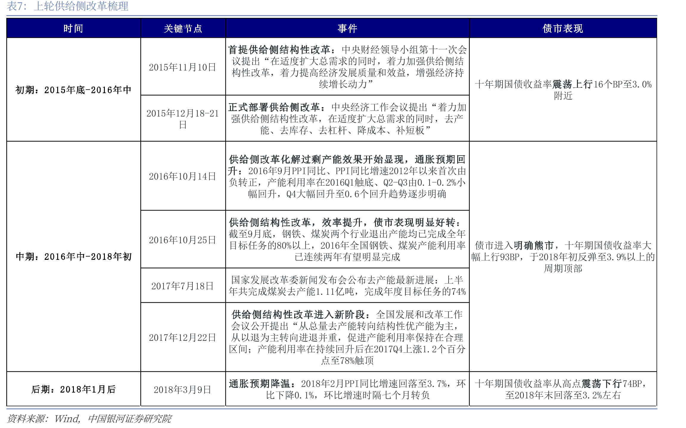 制造业PMI与战略性新兴产业（EPMI）分项（MA3）_第4页