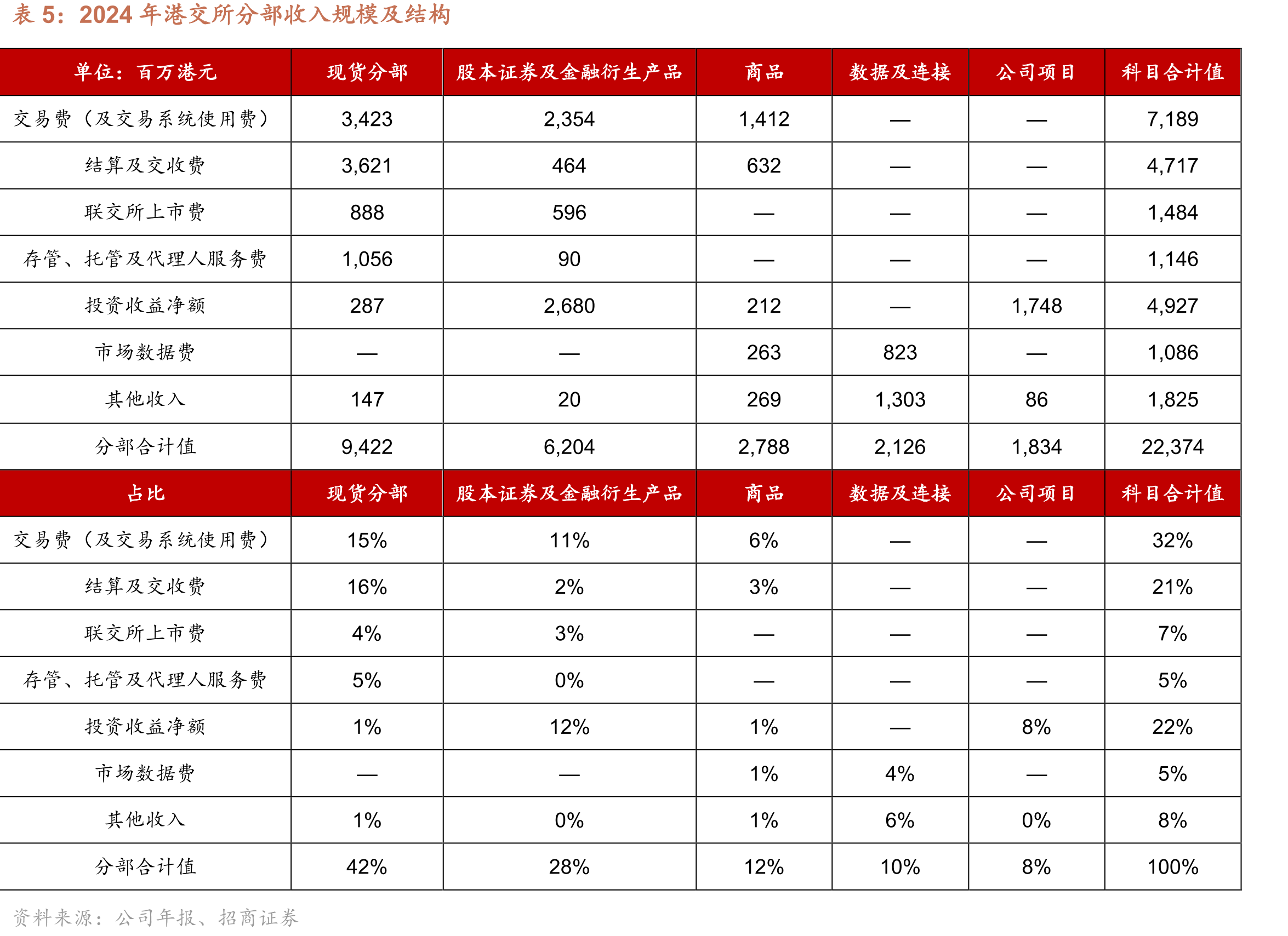 联系汇率制度下，HIBOR和美国无风险利率同向变动_第4页