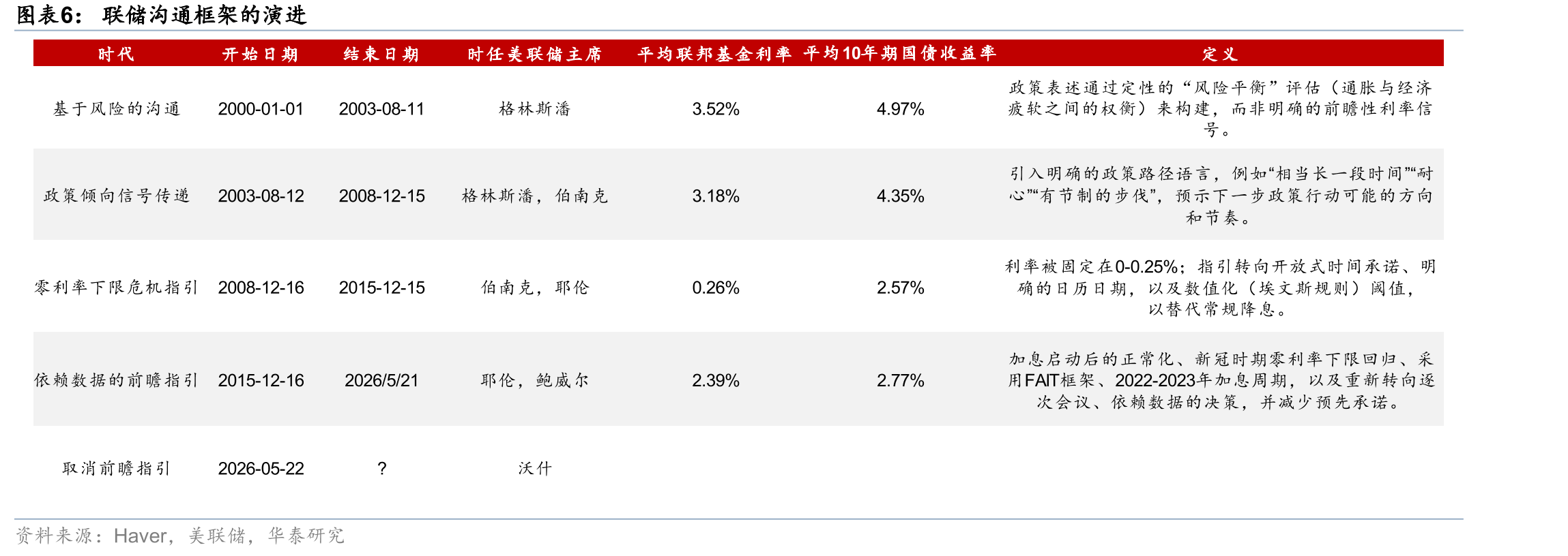 截至3Q25，联储估算的美债杠杆交易规模1.1万亿美元，占同期美债存量的3.7%_第5页