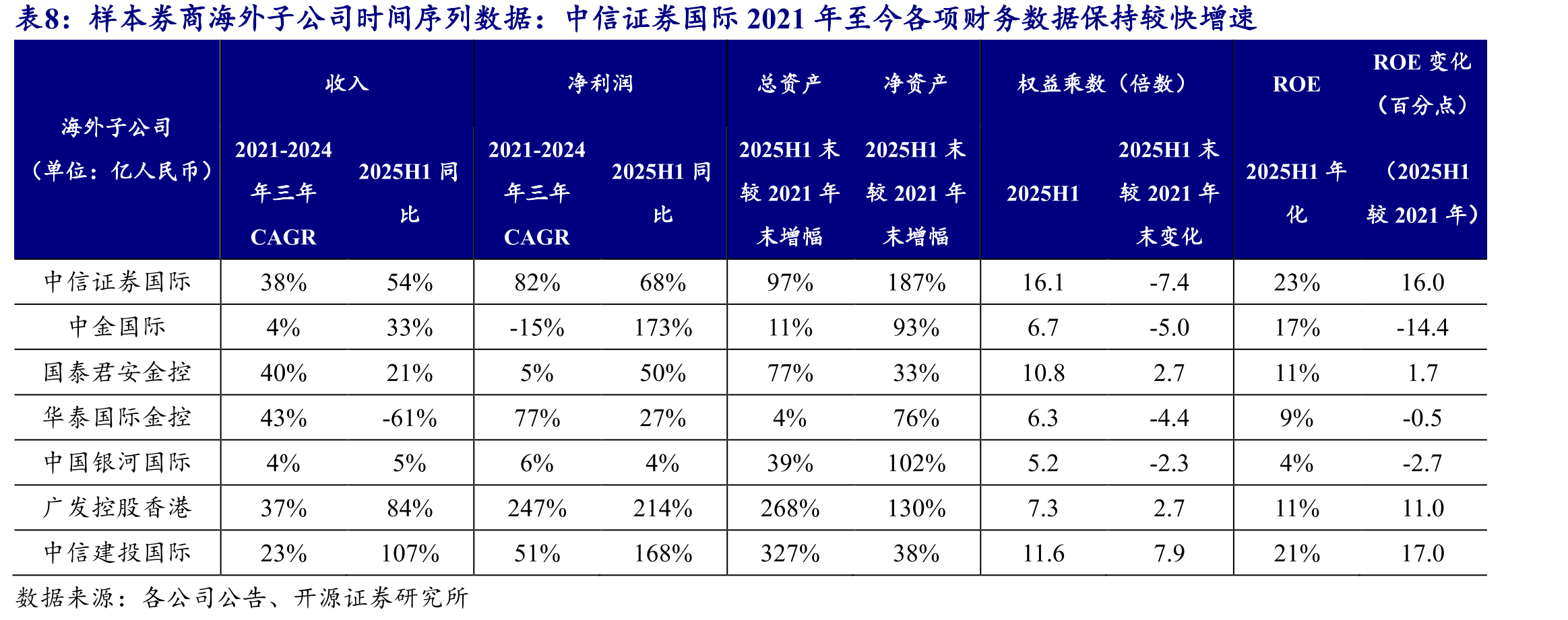 券商海外业务主要包括投行业务、股票交易业务、FICC业务三大类_第5页