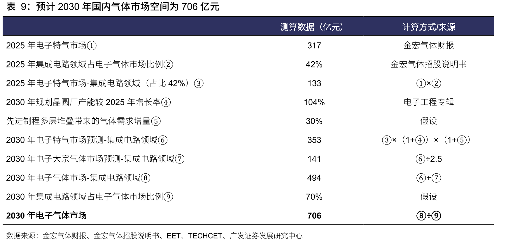 26M1-5，规模以上工业企业利润总额同比+18.8%_第2页