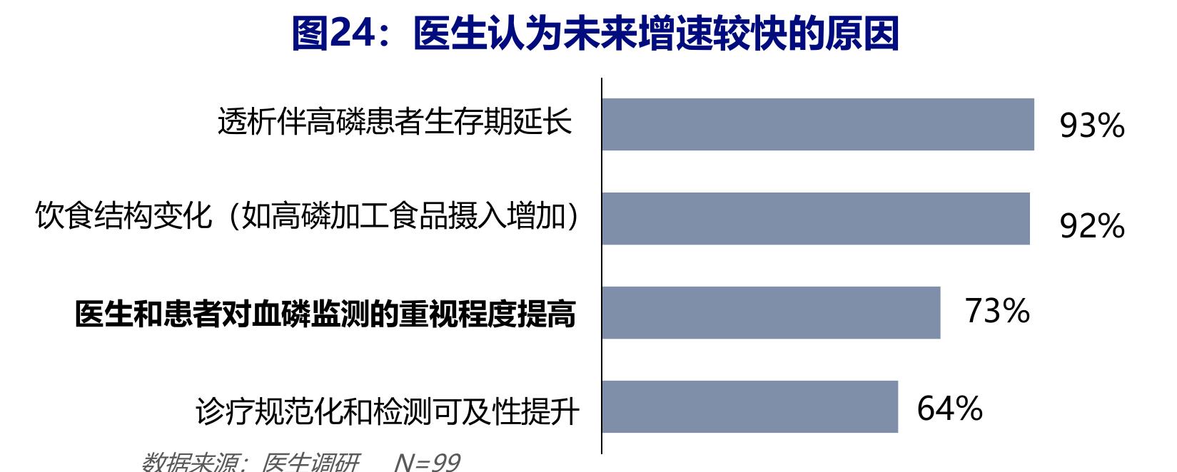 图10：中国与其他国家达标率对比*_第2页