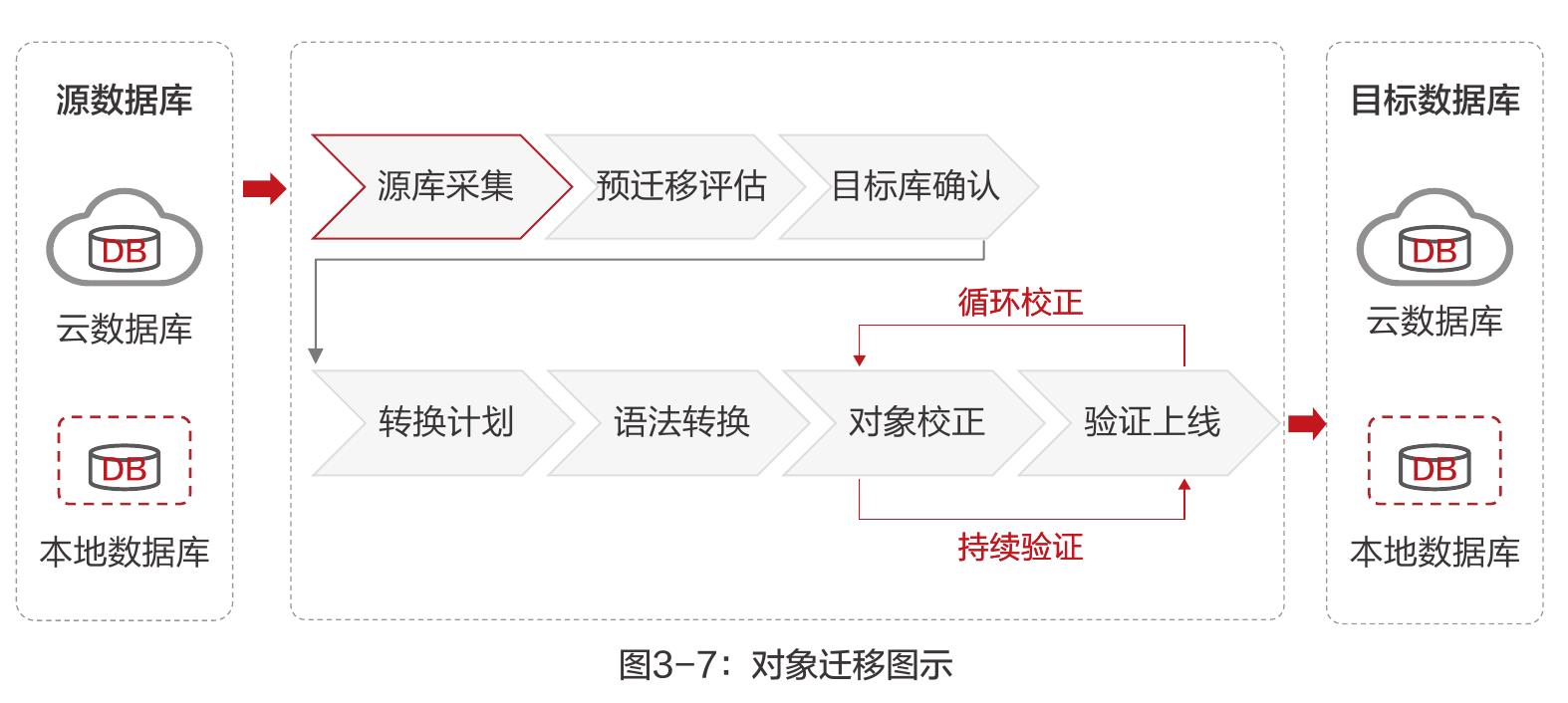 类型 并发 TPS QPS 平均时延(ms) 95%时延(ms)_第4页
