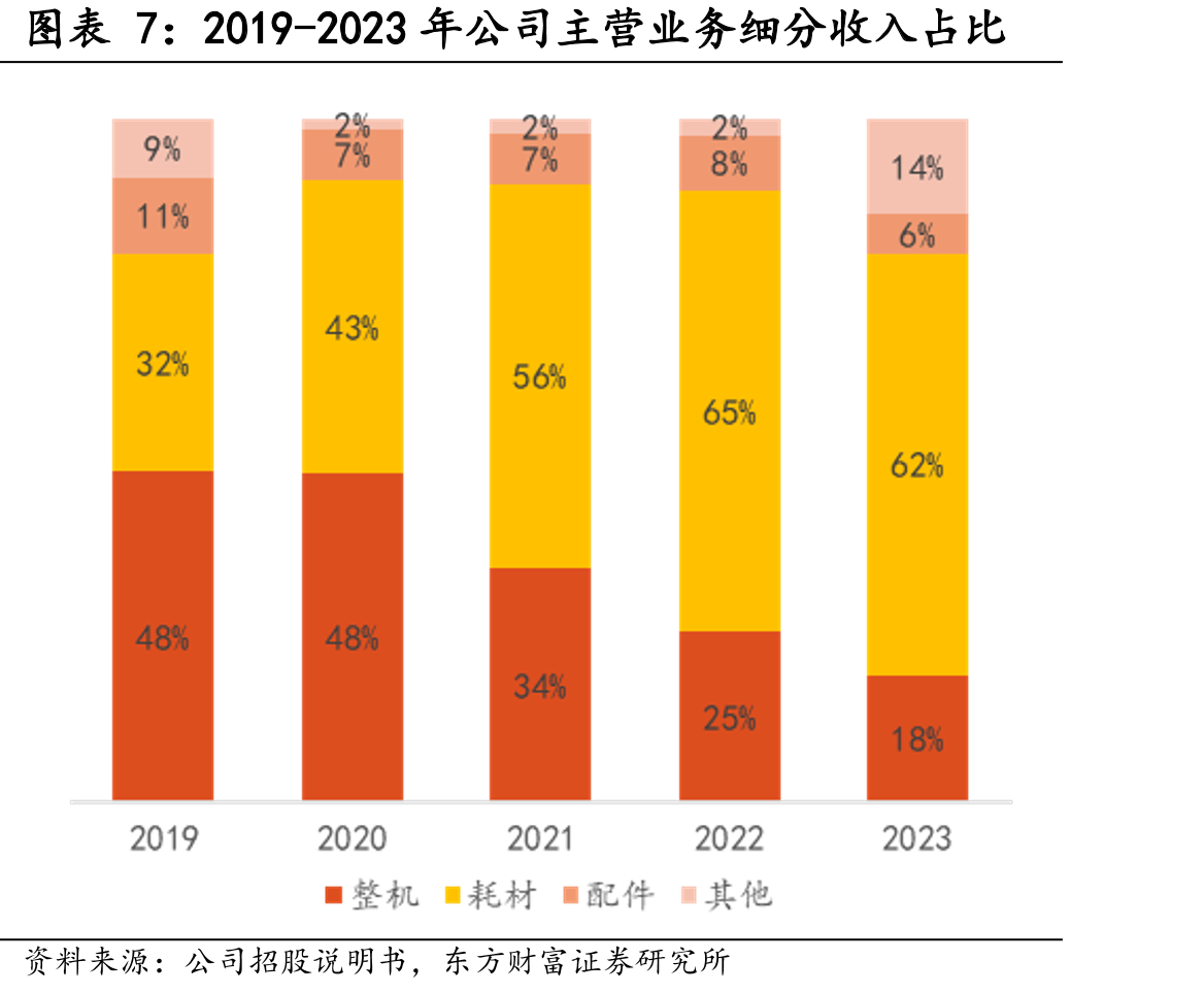 2017-2022年中国神经外科高值医用耗材_第4页