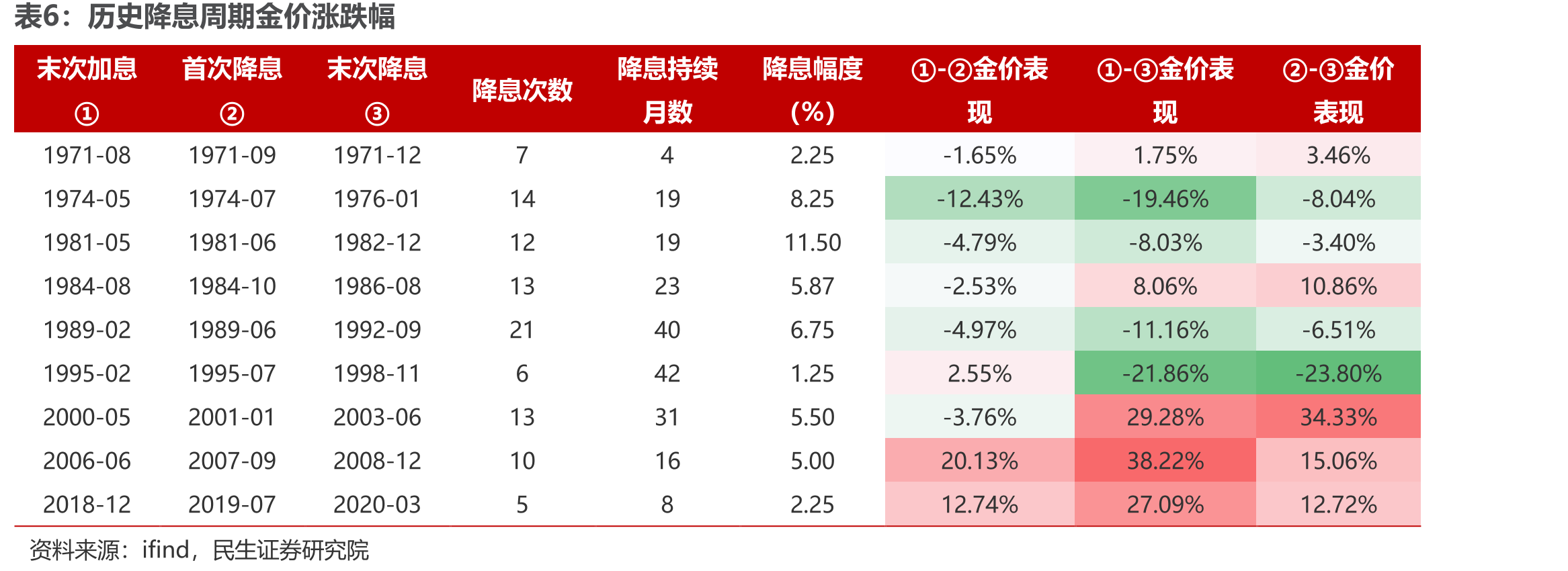 美国政府部门杠杆率（单位：%）_第4页
