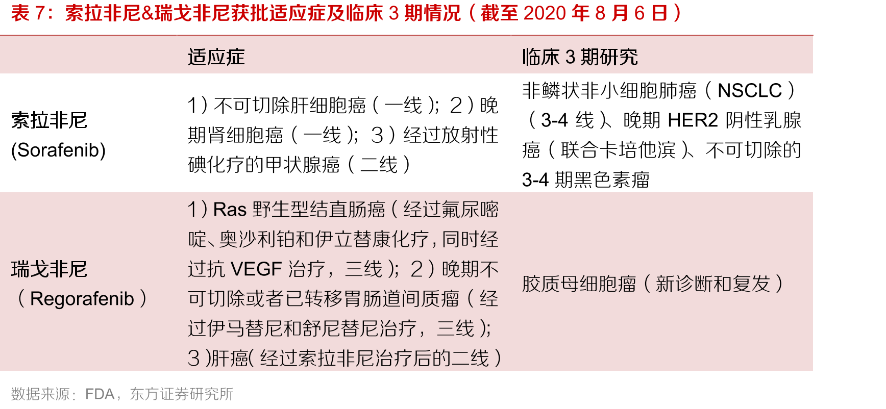 国内公立医院抗病毒药物销售额（亿元）_第4页